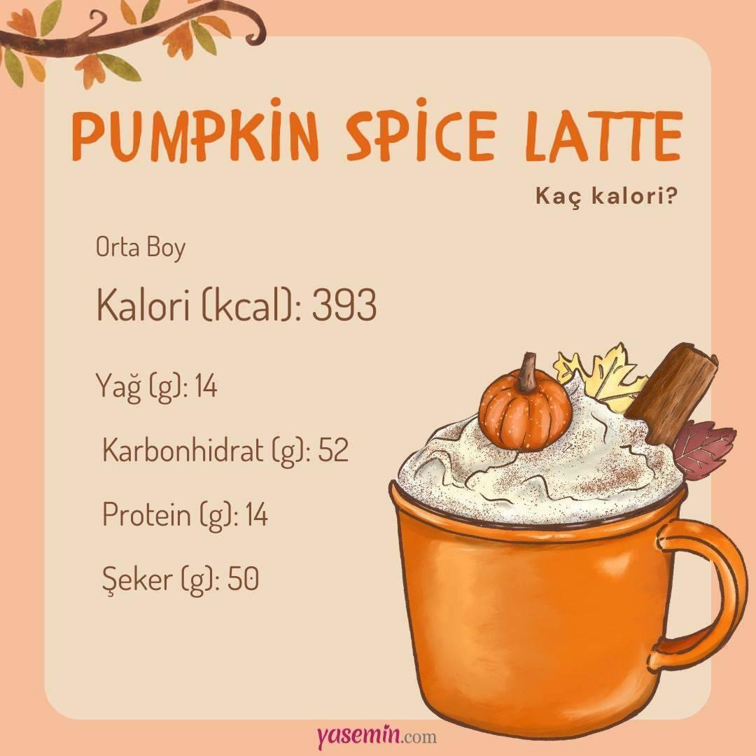 Тиквени подправки лате калории? Тиквеното лате кара ли ви да напълнявате? Starbucks Pumpkin spice latte