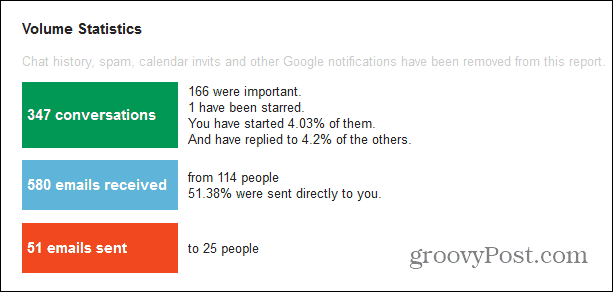 gmail метър важен