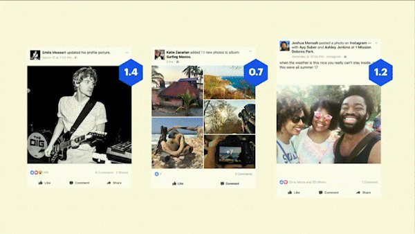 Facebook изчислява оценка на уместността въз основа на различни фактори, които в крайна сметка определят какво виждат потребителите в новинарския канал на Facebook.