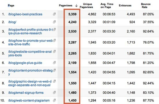 изгледи на страници в Google Analytics