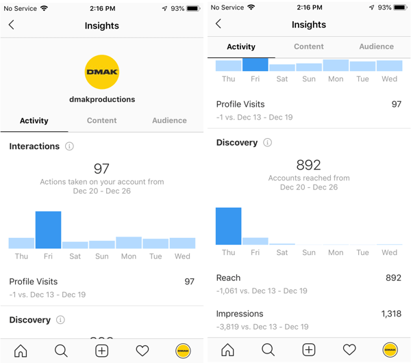 Примери за статистика на Instagram за акаунта DMAK Productions в раздела Activity.