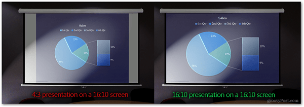 представяйки правилното съотношение на екрана Powerpoint екрана на проектора