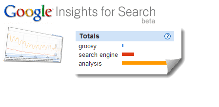 Google прозрения за бета преглед на търсенето