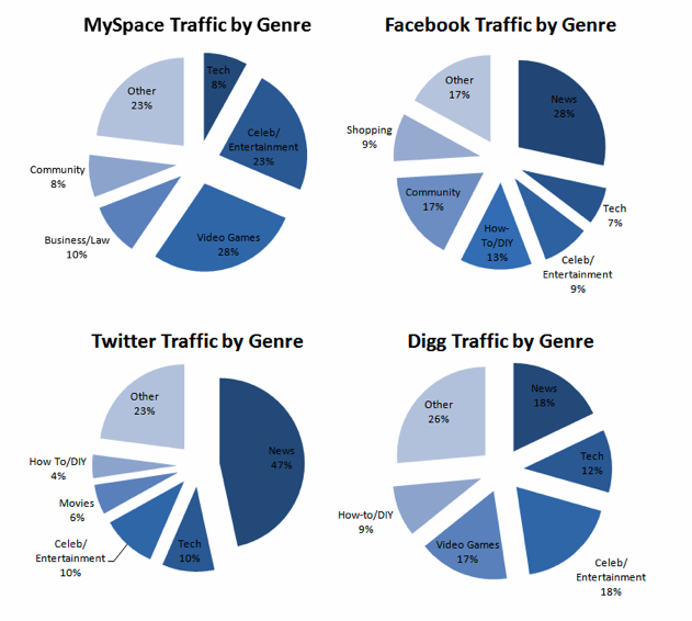 Акценти от изследването Нарастваща зависимост от социалните медии: Изследовател на социални медии