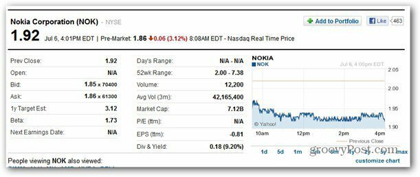 Nokia споделя акции
