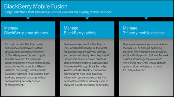 Общ преглед на BlackBerry Fusion