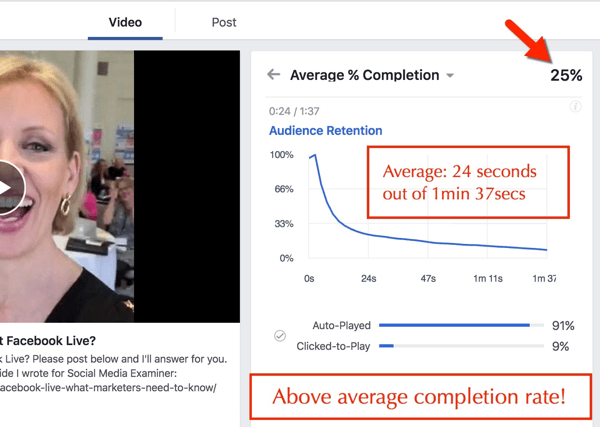 facebook видео процент на завършеност