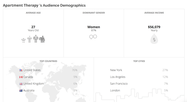 Klear ви дава демографска информация за аудиторията на вашите конкуренти.