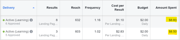 Приблизително еднакви рекламни разходи между разположенията във Facebook и Instagram за разделен тест.