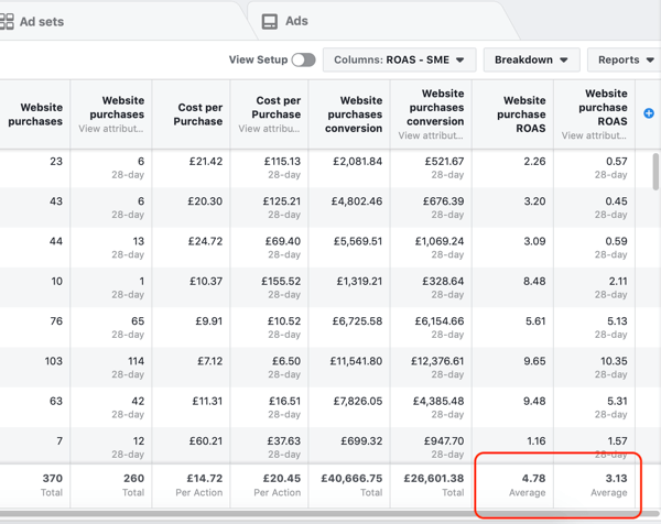 Пример за данни от отчета на Facebook Ads Manager за вашия отчет за покупки и ROAS.