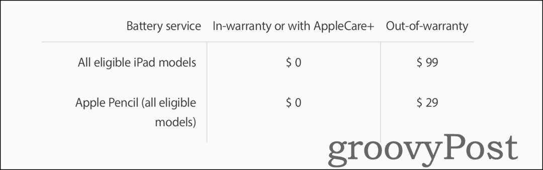 Информация за цените за смяна на батерия на iPad чрез поддръжка на Apple