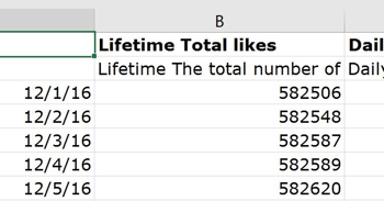 Тази колона показва общия брой харесвания за вашата страница във Facebook.