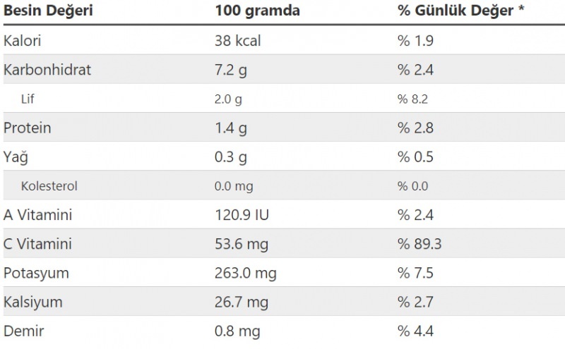 Хранителна стойност и калории на салата от овчарка
