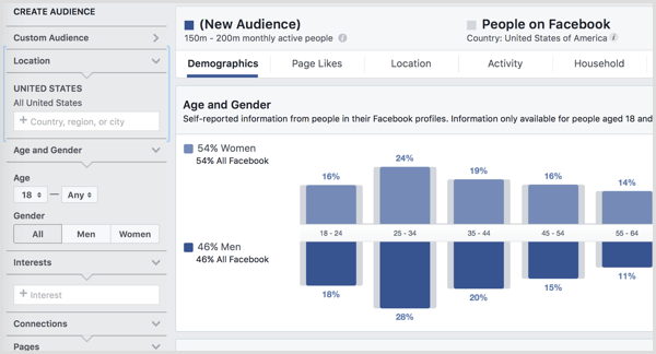 Facebook прозрения за публиката