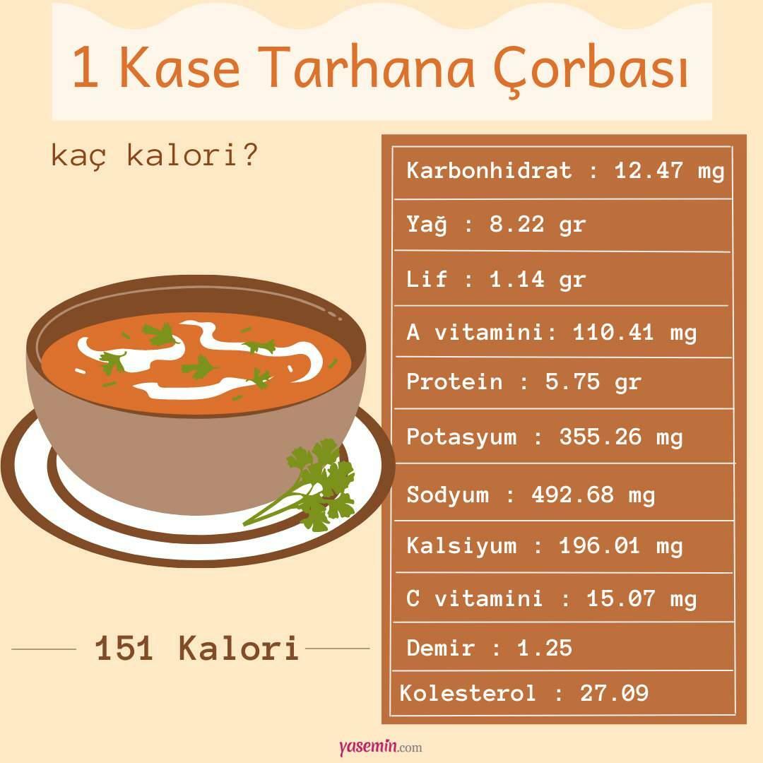 калории в супа тархана