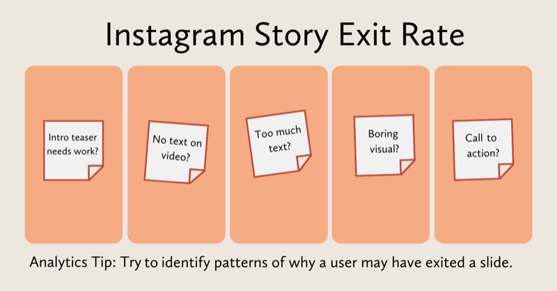 диаграма, оценяваща какво може да се е случило с всеки слайд с истории на Instagram: тийзърът се нуждае от работа, без текст на видео, твърде много текст, скучно визуално, липсващ призив за действие и т.н.