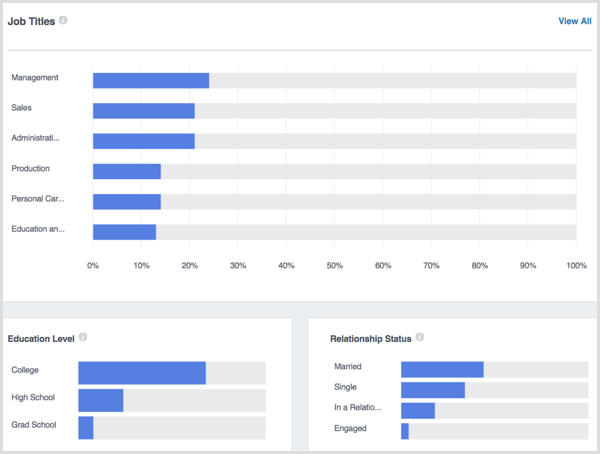 Демография на хората във Facebook Analytics