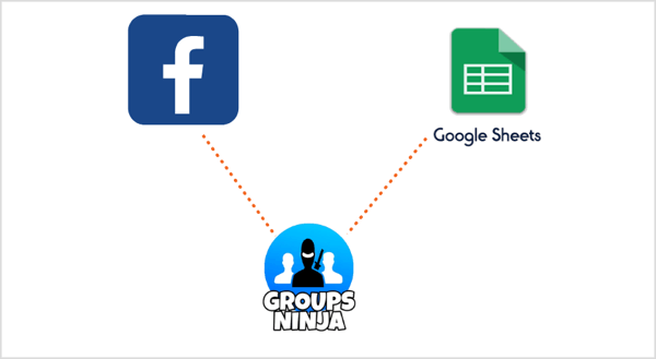 Използвайте разширението Groups Ninja Chrome, за да експортирате имейли от Facebook в Google Sheets.