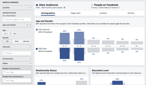 Разкрийте подробности за сегментите на аудиторията с помощта на Facebook Audience Insights.