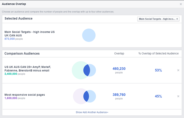 сравнение на реклами във facebook между различните запазени аудитории