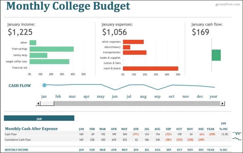 Месечен бюджет на колежа