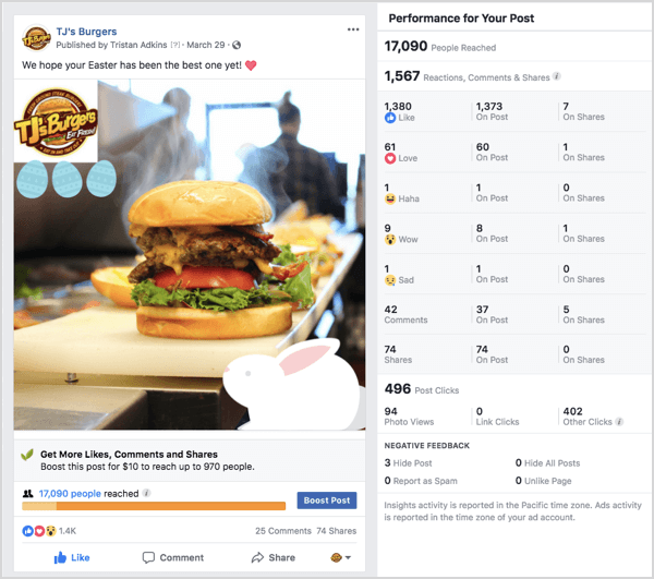 Пример за реклама във Facebook TJs Burgers