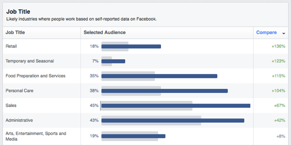 facebook аудитория прозрения за длъжности