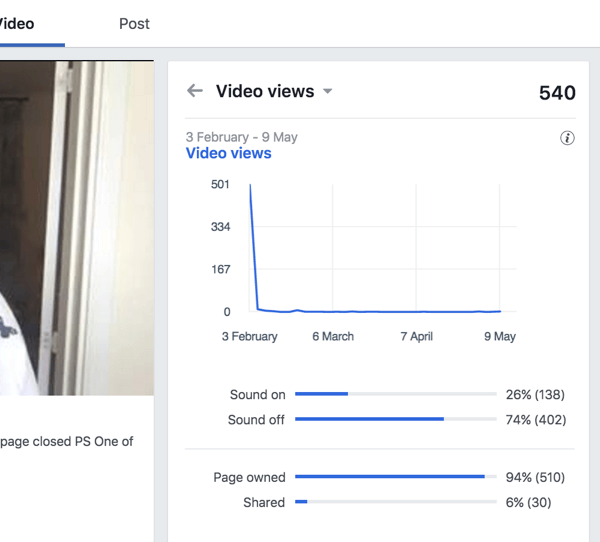 Погледнете Video Views, за да разберете какви проценти зрители гледат вашето видео във Facebook с включен и изключен звук.
