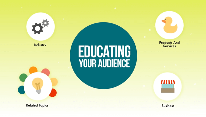диаграма, показваща рекламни кампании от първо ниво, може да образова вашата аудитория за вашата индустрия, продукти / услуги, бизнес и свързани с бизнеса теми