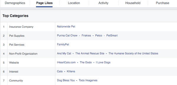 facebook топ страници в категории