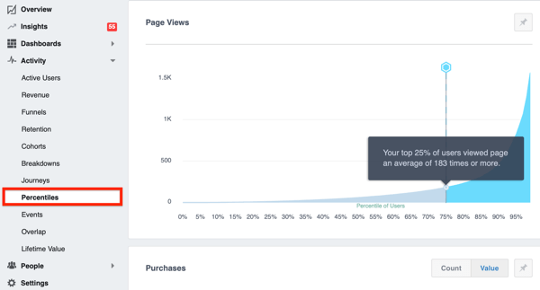 Пример за раздела Percentiles във Facebook Analytics.