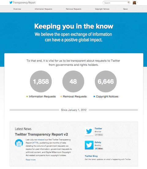 Доклад за прозрачност в Twitter