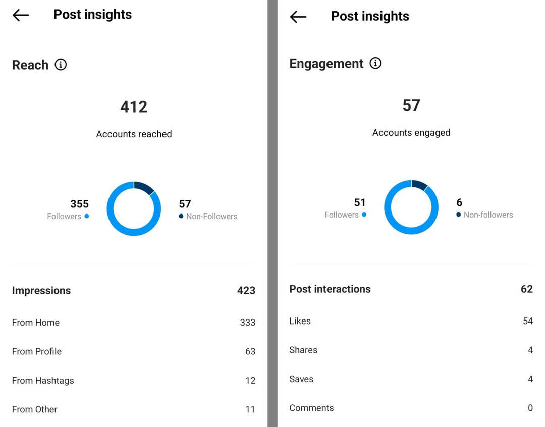 как-да-анализирате-instagram-traditional-short-form-video-vs-reels-post-metrics-impressions-interactions-example-13