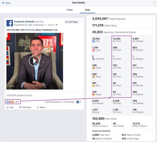  Facebook създаде нов канал за споделяне на редовни актуализации за подобрения на показателите, наречен Metrics FYI.