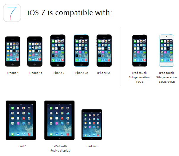 Съвместимост на устройството iOS 7