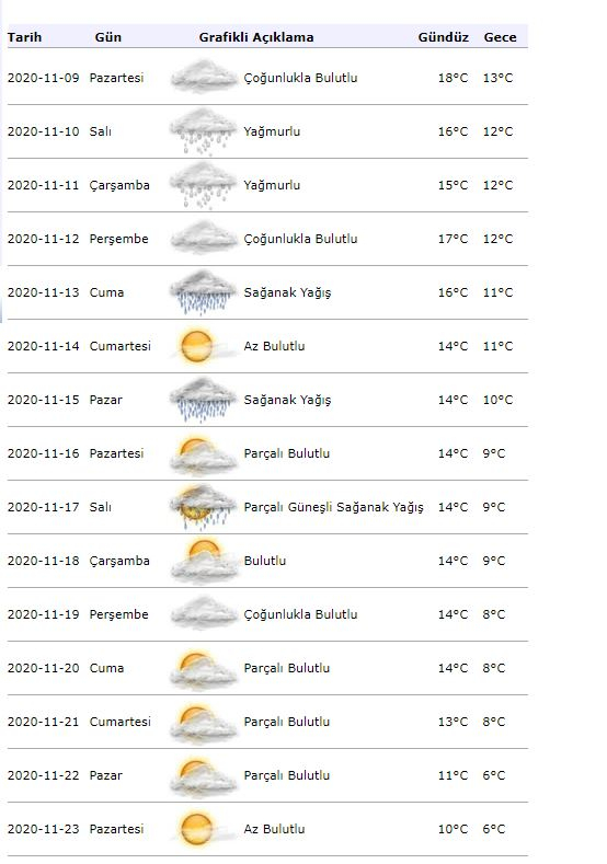 Информация за времето от метеорология! Как ще бъде времето в Истанбул на 9 ноември?