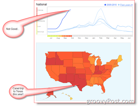 Google Грипни тенденции в САЩ Карта и тенденция