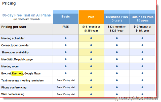 Сравнение на цените на Timebridge