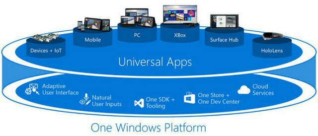 Универсални приложения за Windows 10