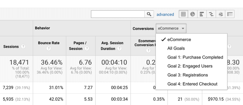 пример за опцията за сортиране на данни от Google Analytics по реализации и задаване на цели