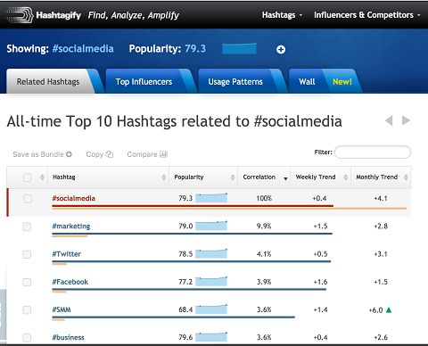резултатите от свързания хаштаг в режим hashtagify таблица