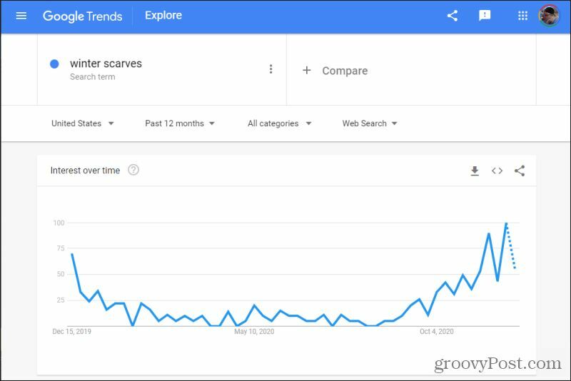 търсене в Google тенденции