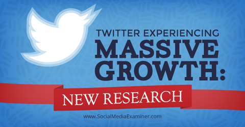 изследвания за растежа на Twitter