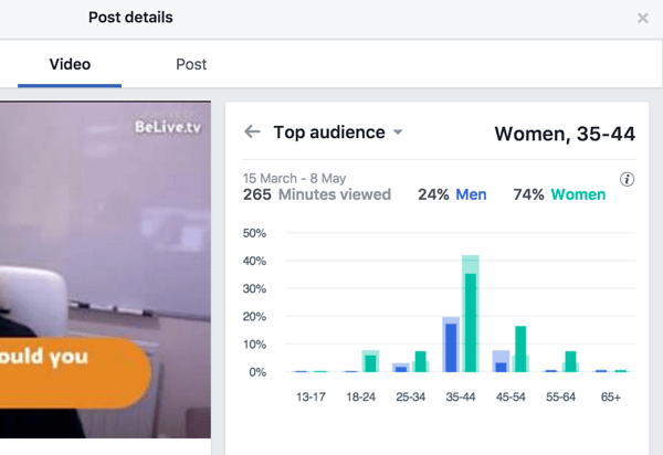 Facebook разбива показателите за водеща аудитория по пол и възраст.