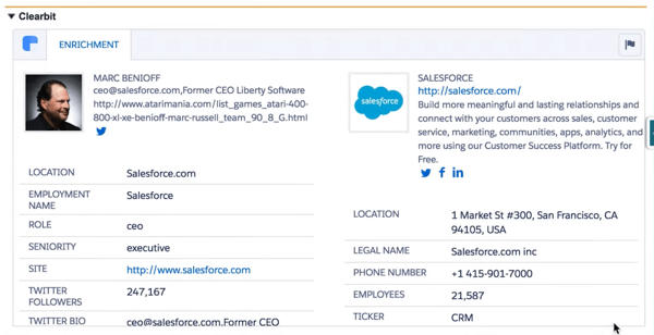 Clearbit за Salesforce извлича множество точки с данни, за да ви даде пълен профил на вашия клиент.