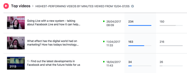 Facebook изброява вашите най-ефективни видеоклипове за избрания период от време.