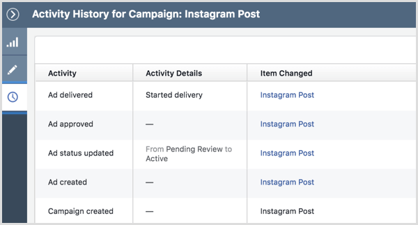 История на активността на рекламните кампании в Instagram