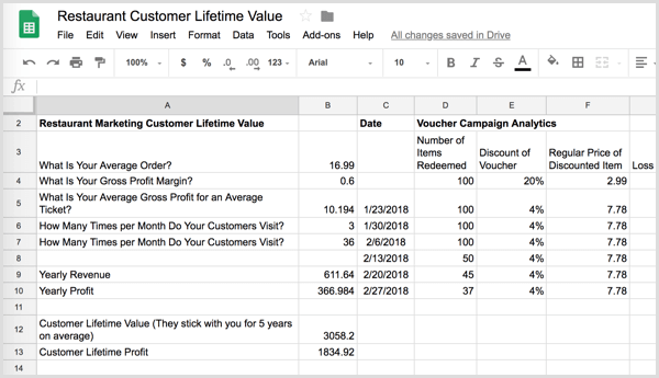 Електронна таблица за проследяване на стойността на клиента за цял живот за ресторант