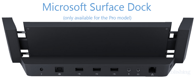 Какво прави правилно и грешно Microsoft с Surface 2