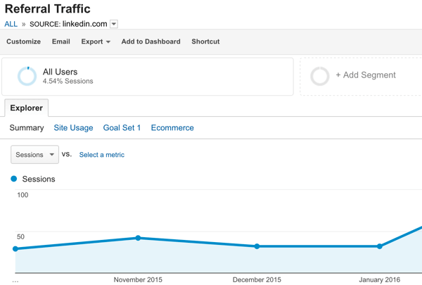 проследяване на реферален трафик в Google Analytics